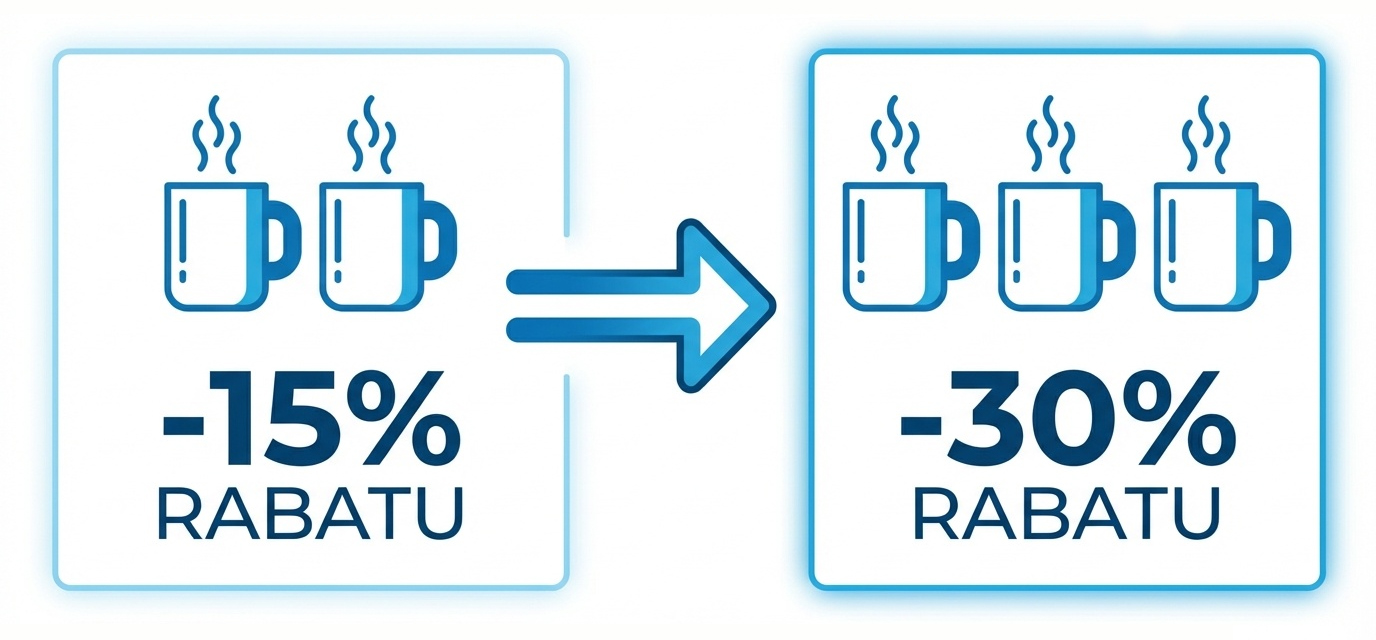 Infografika rabatów wielosztukowych